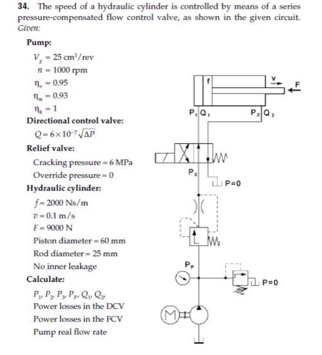 Solved XII 34. The speed of a hydraulic cylinder is | Chegg.com