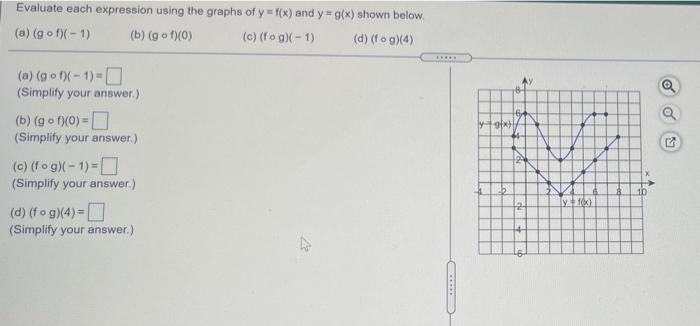 Solved Evaluate Each Expression Using The Graphs Of Y = F(x) | Chegg ...