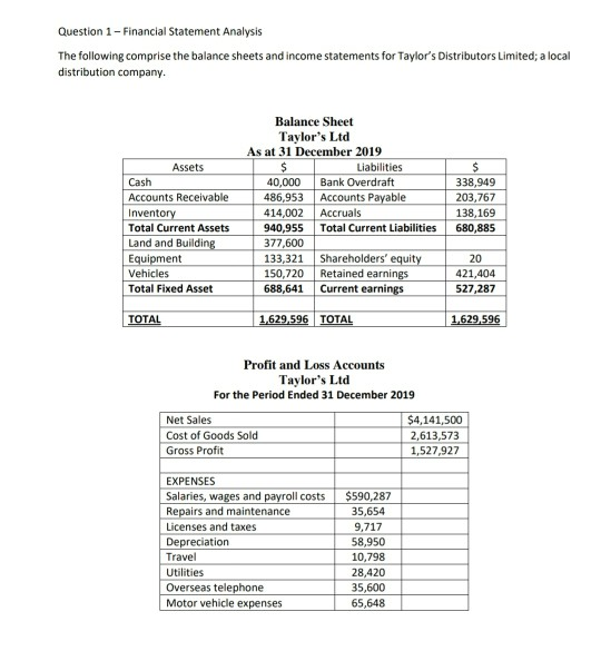 Solved Office expenses Insurance Donations Advertising 