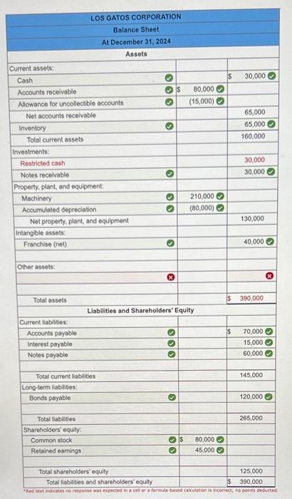 solved-the-following-balance-sheet-for-the-los-gatos-chegg