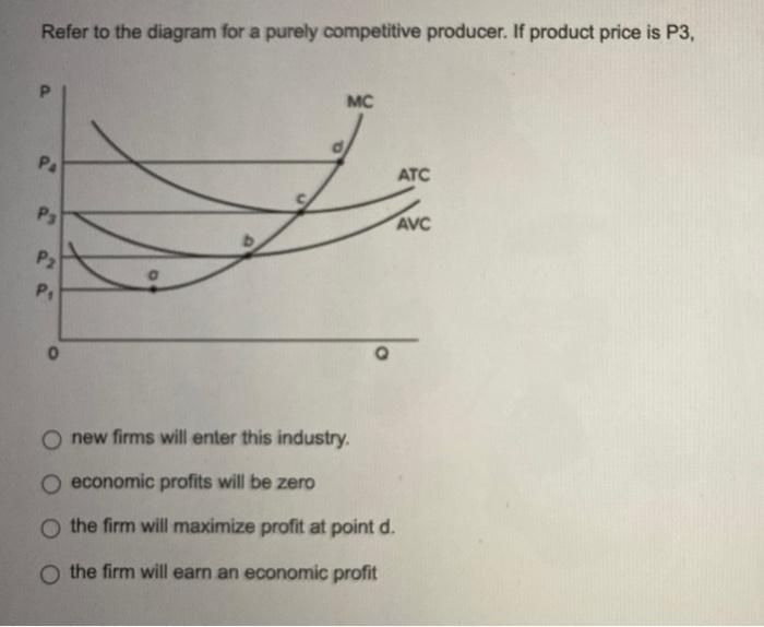 Solved Refer To The Diagram For A Purely Competitive | Chegg.com