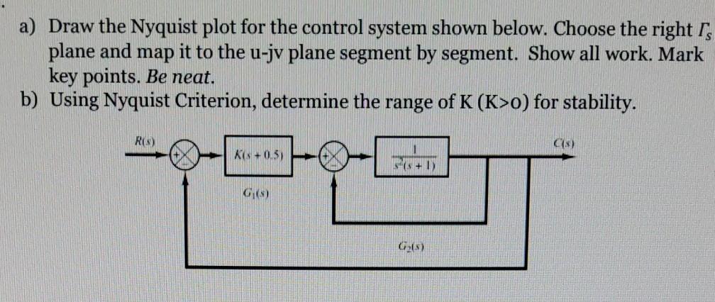 Solved a) Draw the Nyquist plot for the control system shown | Chegg.com