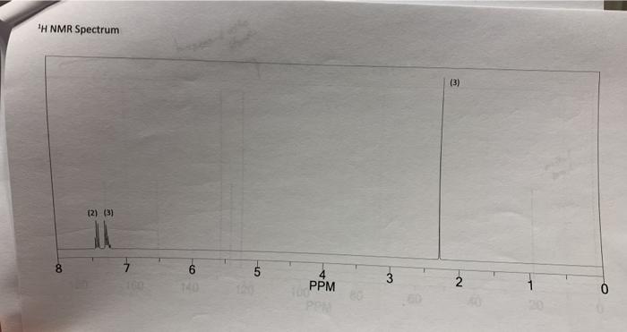 Solved Identification of an unknown compound using | Chegg.com