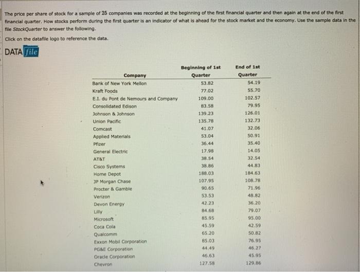 Stock market 2024 price per share