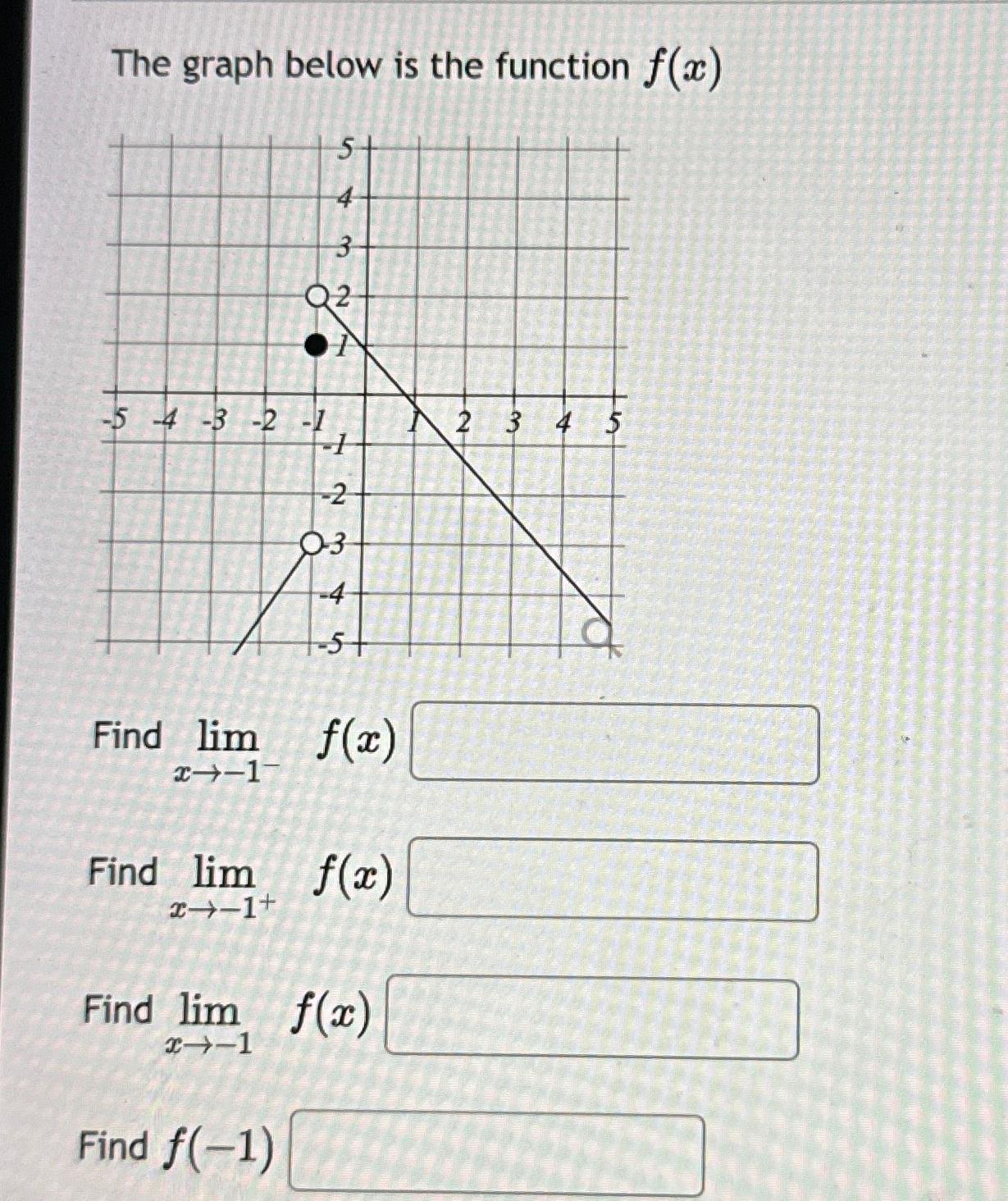 Solved The graph below is the function f(x)Find | Chegg.com