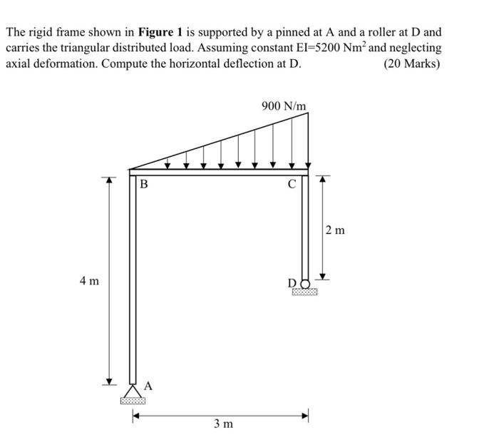 Solved The rigid frame shown in Figure 1 is supported by a | Chegg.com