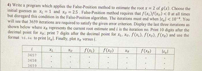 Solved 4) Write a program which applies the False-Position | Chegg.com