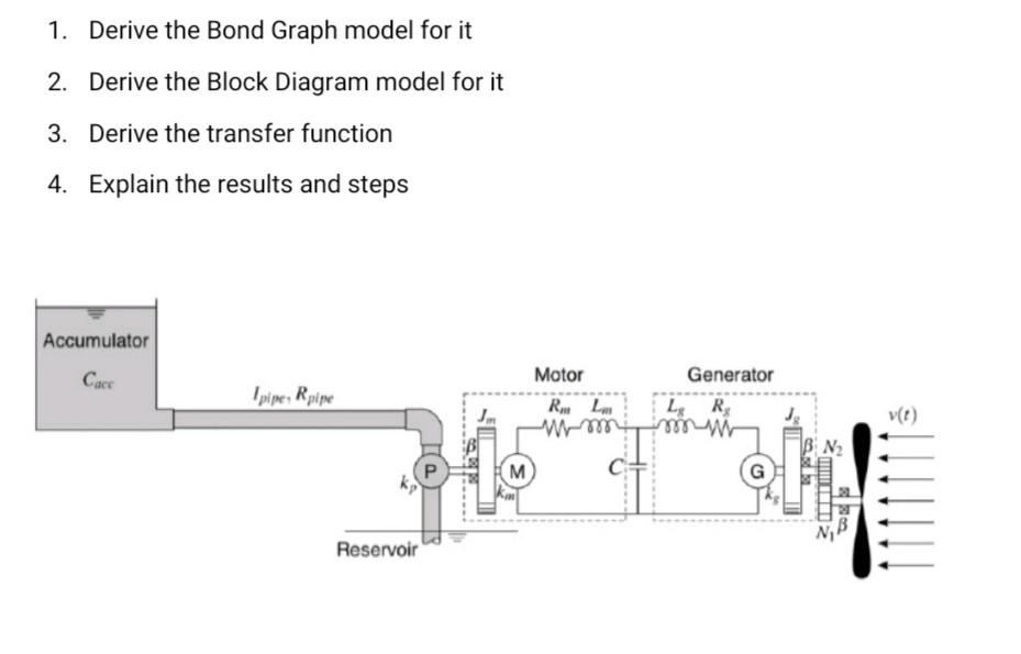 1. Derive the Bond Graph model for it 2. Derive the | Chegg.com