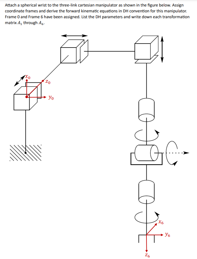 Attach a spherical wrist to the three-link cartesian | Chegg.com