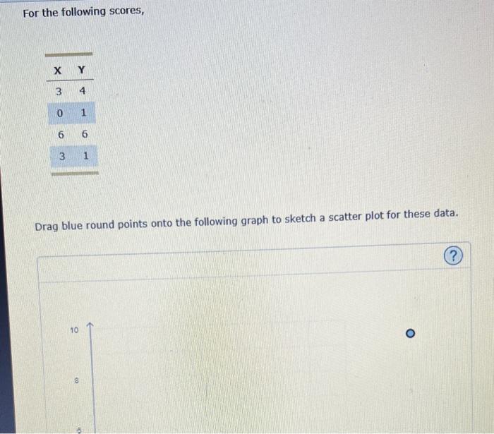 For the following scores,
Drag blue round points onto the following graph to sketch a scatter plot for these data.