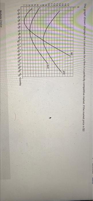 Solved The graph shown displays the cost curves for a firm | Chegg.com