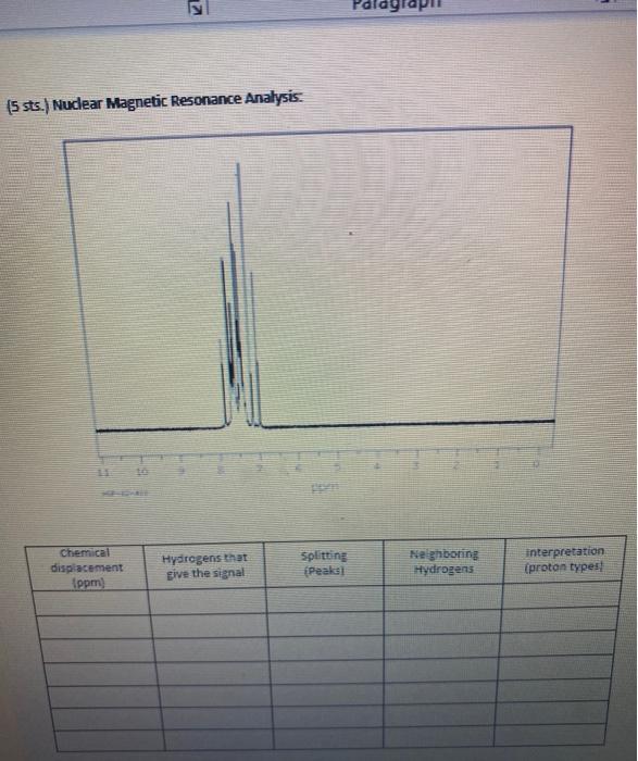 Solved Laboratory Report: Preparación Dibenzalacetone | Chegg.com