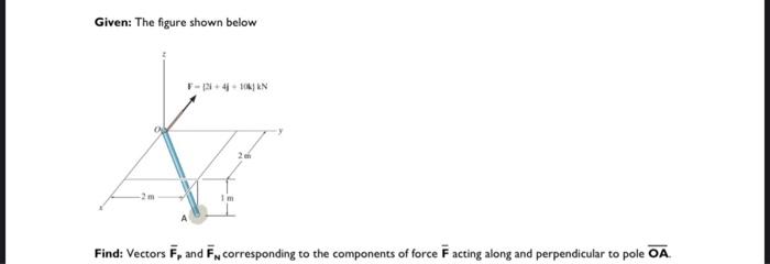 Solved Given: The Figure Shown Below | Chegg.com