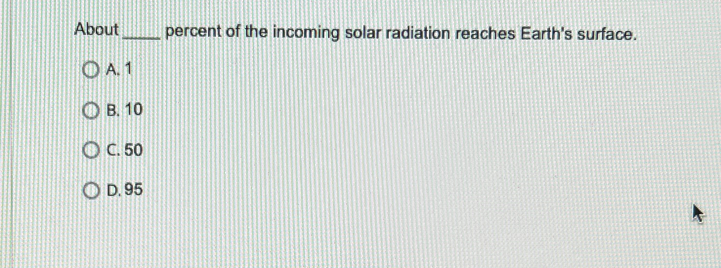 Solved About ﻿percent of the incoming solar radiation | Chegg.com