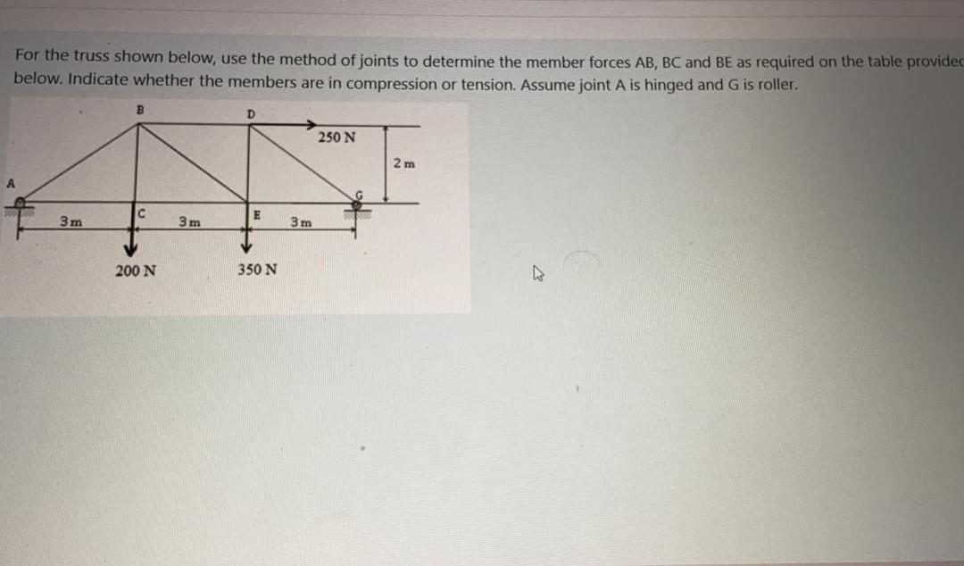 Solved For the truss shown below, use the method of joints | Chegg.com