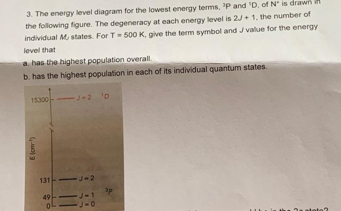 Solved 3. The energy level diagram for the lowest energy | Chegg.com