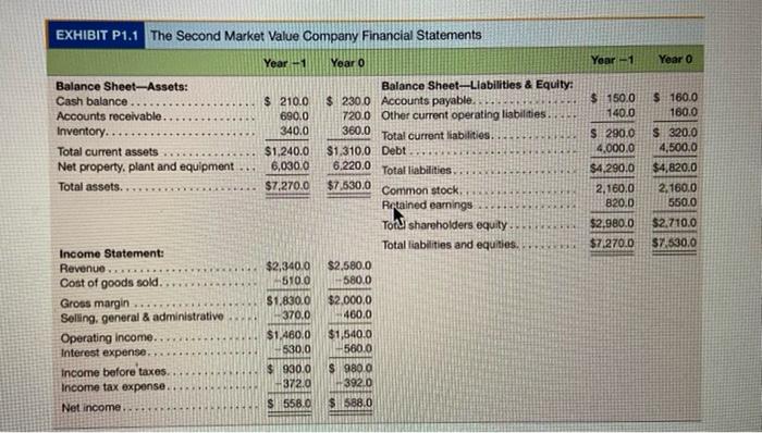 P1.8 Economic Balance Sheet-Apple Inc.: Review Apple | Chegg.com