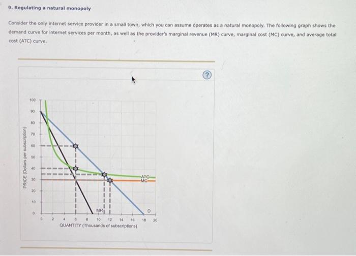 Solved 9. Regulating a natural monopoly Consider the only | Chegg.com