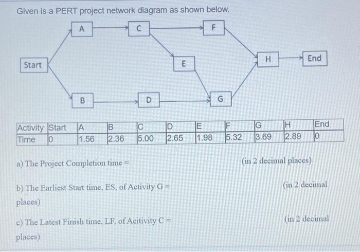 Solved Given Is A PERT Project Network Diagram As Shown | Chegg.com