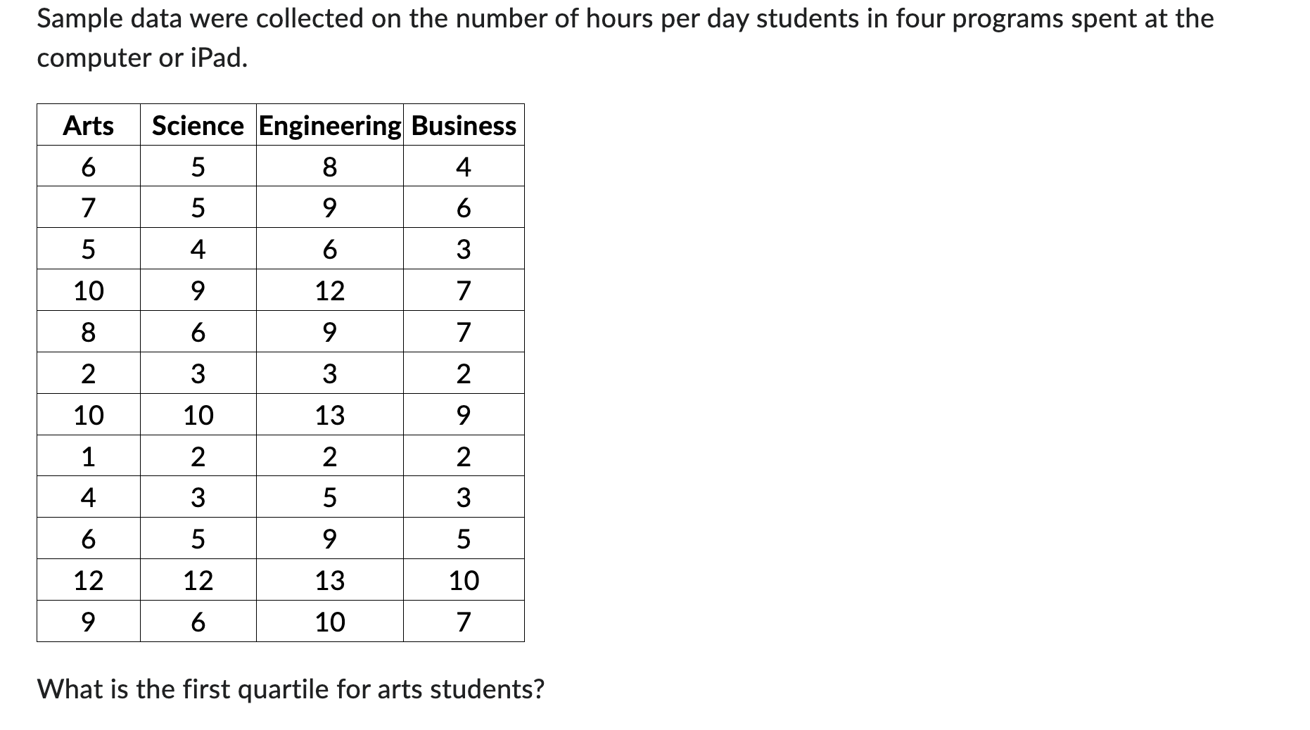 Solved Sample data were collected on the number of hours per | Chegg.com