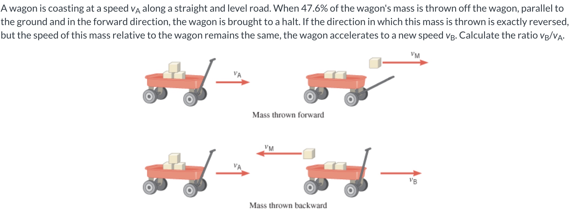 Solved A wagon is coasting at a speed vA ﻿along a straight | Chegg.com