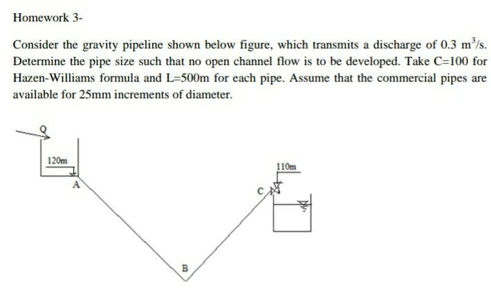 Solved Homework 3- Consider the gravity pipeline shown below | Chegg.com