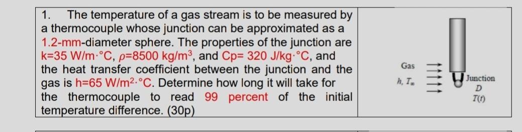 Solved 1. The temperature of a gas stream is to be measured | Chegg.com