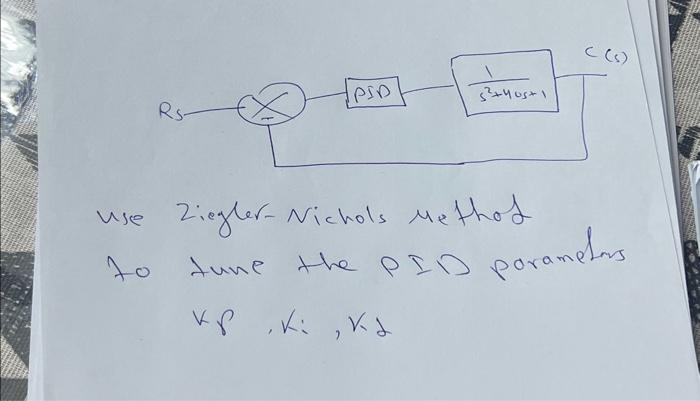 Solved use Ziegler-Nichols Me thod to tune the PID | Chegg.com