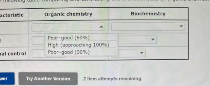 Complete the following table comparing and | Chegg.com