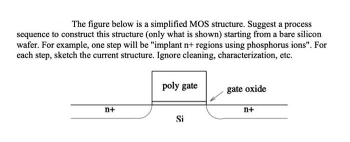 Solved The figure below is a simplified MOS structure. | Chegg.com