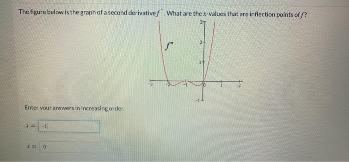 Solved The figure below is the graph of a second | Chegg.com