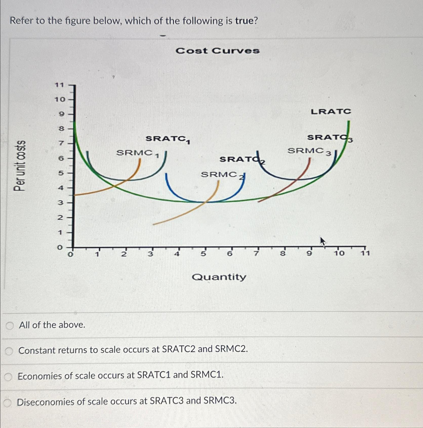 Solved Refer to the figure below, which of the following is | Chegg.com