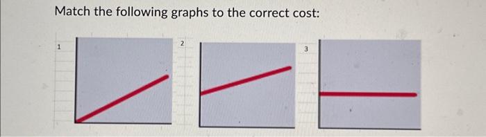 Solved Match the following graphs to the correct cost: 1 2 3 | Chegg.com