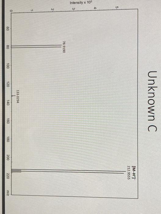 Solved Identification of an unknown compound: You will use | Chegg.com