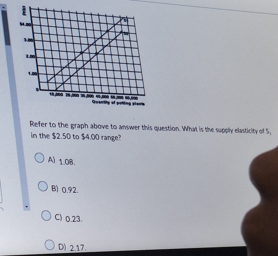 Solved by an EXPERT Refer to the graph above to answer this question ...