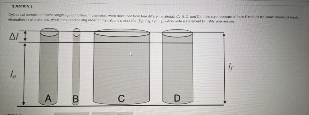 Solved QUESTION 2 Cylindrical samples of same length (l) but | Chegg.com