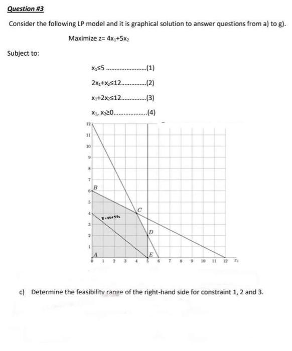 Solved Question #3 Consider the following LP model and it is | Chegg.com