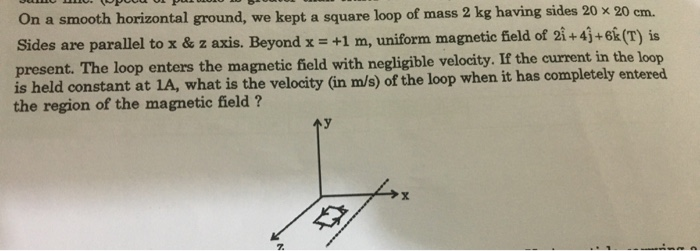 Horizontal Square Simple Loop Solved On a smooth horizontal ground, we kept a square loop | Chegg.com