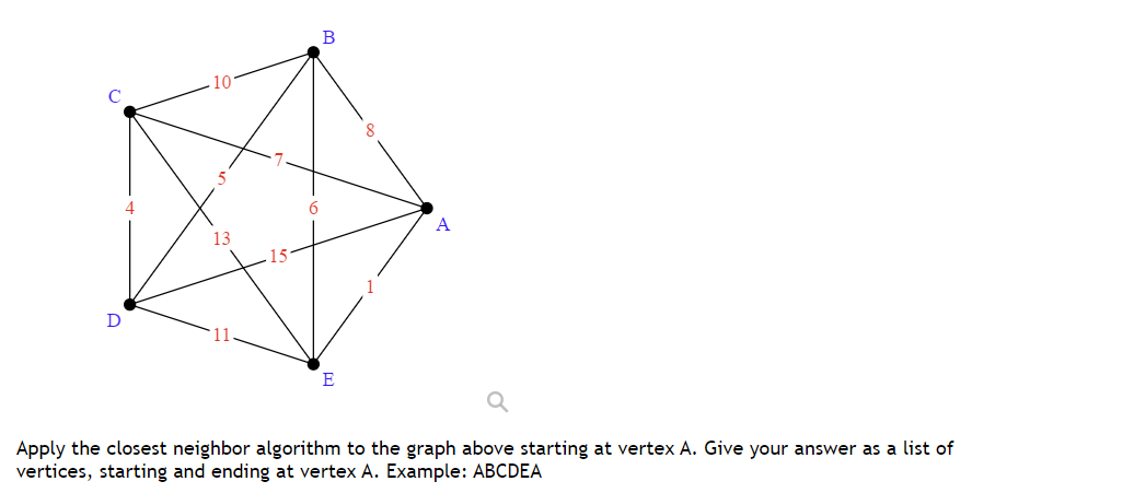 Solved Apply the closest neighbor algorithm to the graph | Chegg.com
