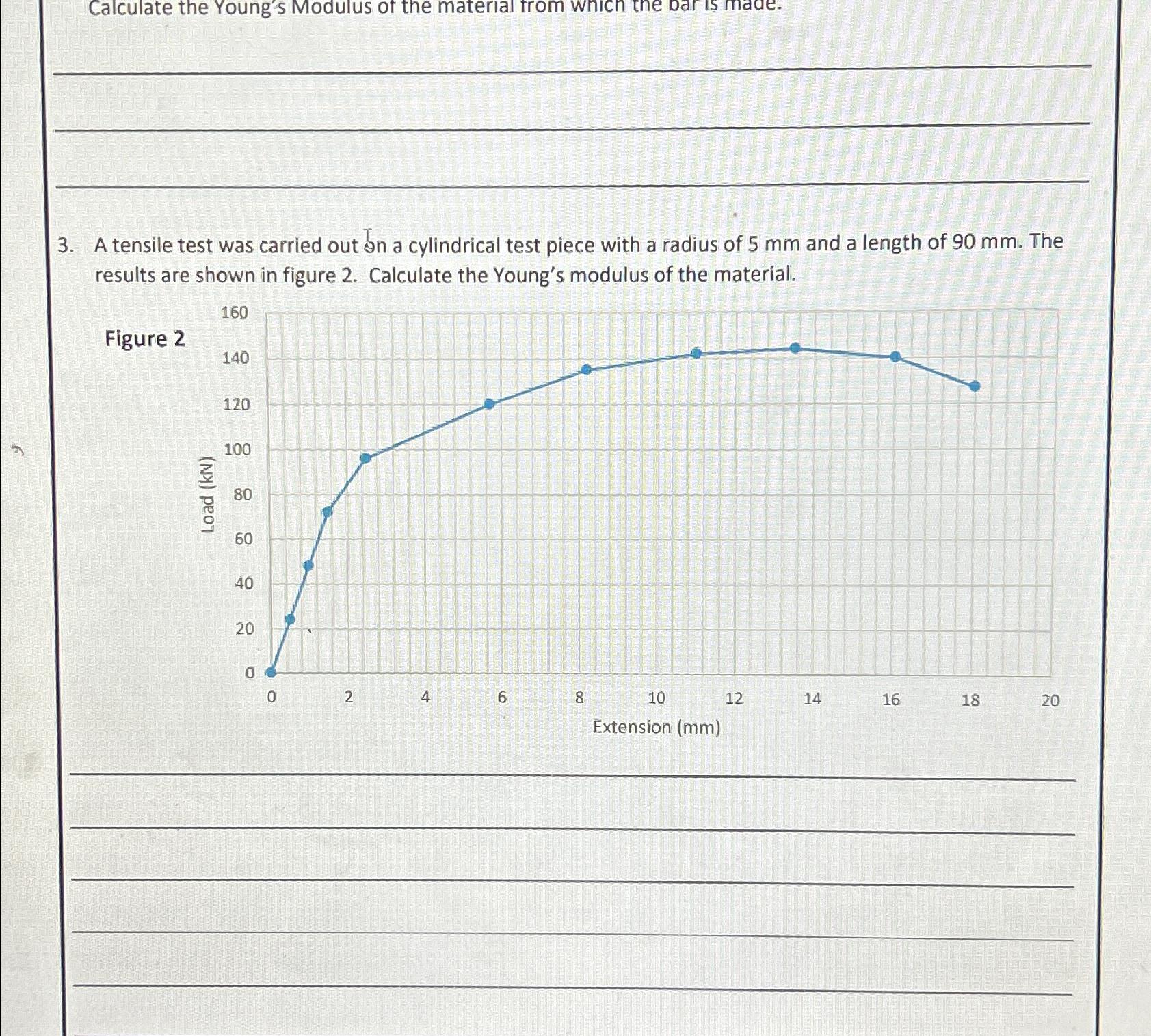 Solved A tensile test was carried out in a cylindrical test | Chegg.com