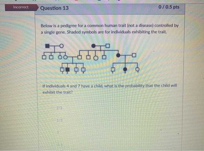 Solved Incorrect Question 13 0/0.5 pts Below is a pedigree | Chegg.com