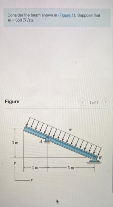 Solved Consider The Beam Shown In (Figure 1). Suppose That | Chegg.com