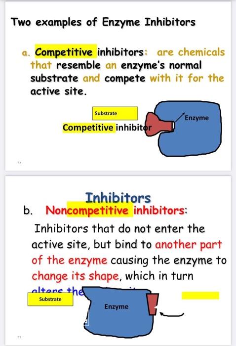 enzyme inhibitor examples