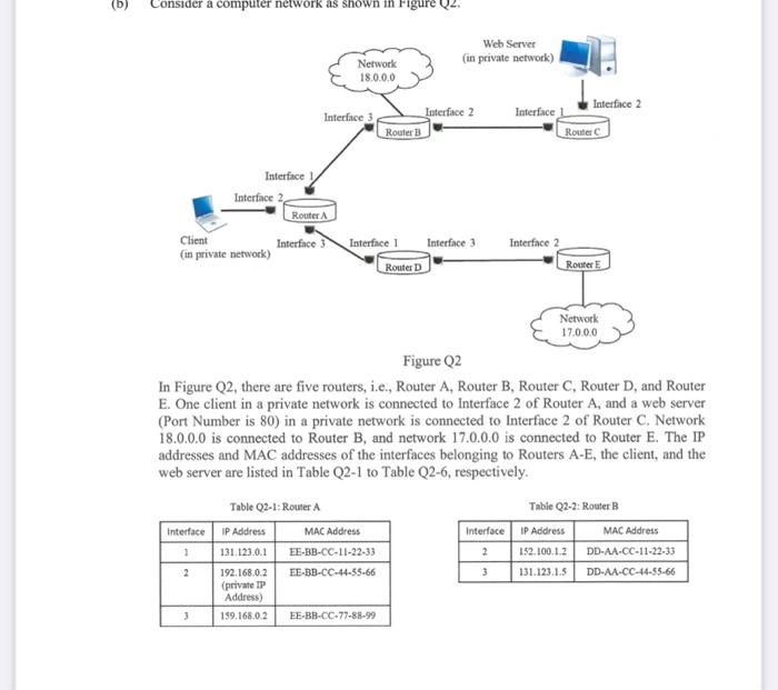 In Figure Q2, there are five routers, i.e., Router A,