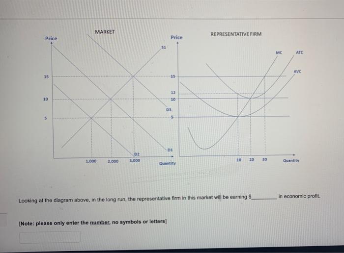 Solved Looking at the diagram above, if the equilibrium | Chegg.com