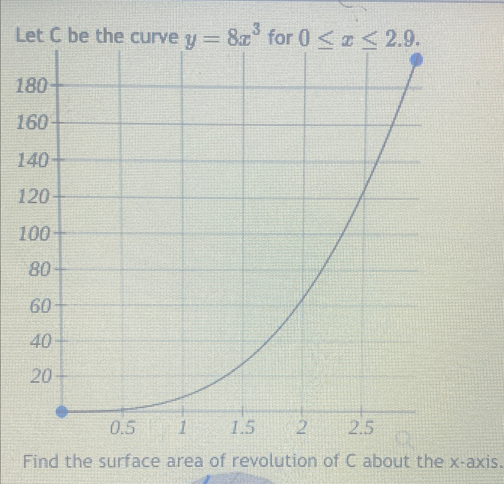 Solved Let C ﻿be the curve y=8a3 ﻿for 0≤x≤2.9.Find the | Chegg.com