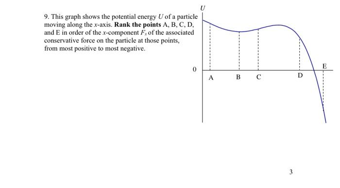 Solved 9. This graph shows the potential energy U of a | Chegg.com