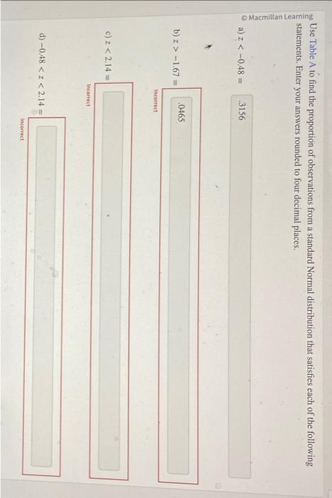 Use Table A to find the proportion of observations from a standard Normal distribution that satisfies each of the following s