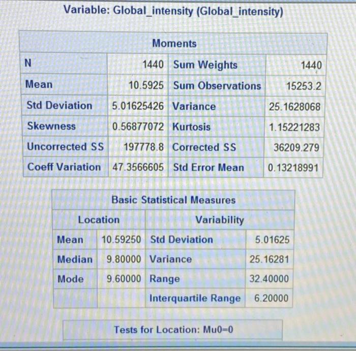 Solved Using this data , the user desires to divide data | Chegg.com