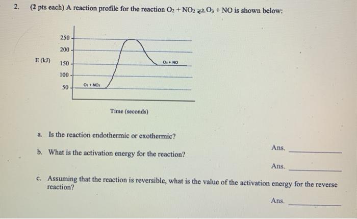 Solved 2. (2 pts each) A reaction profile for the reaction | Chegg.com